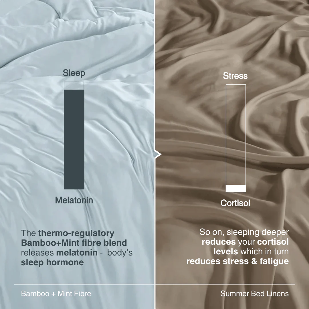 Bamboo Performance Bedding - Image 4