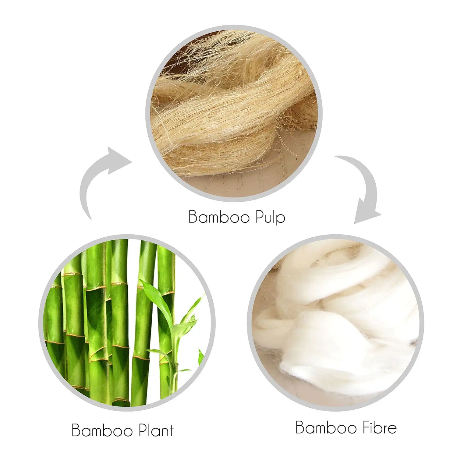 Orthopaedic Bamboo Pillow - Image 5