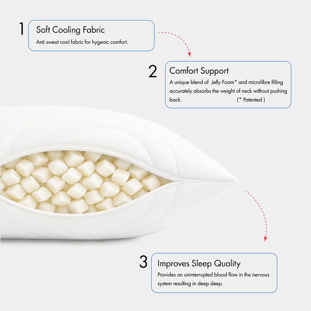 Sleepology Luxury Pillow | Adjustable Filling - Neck & Shoulder Support - Image 5