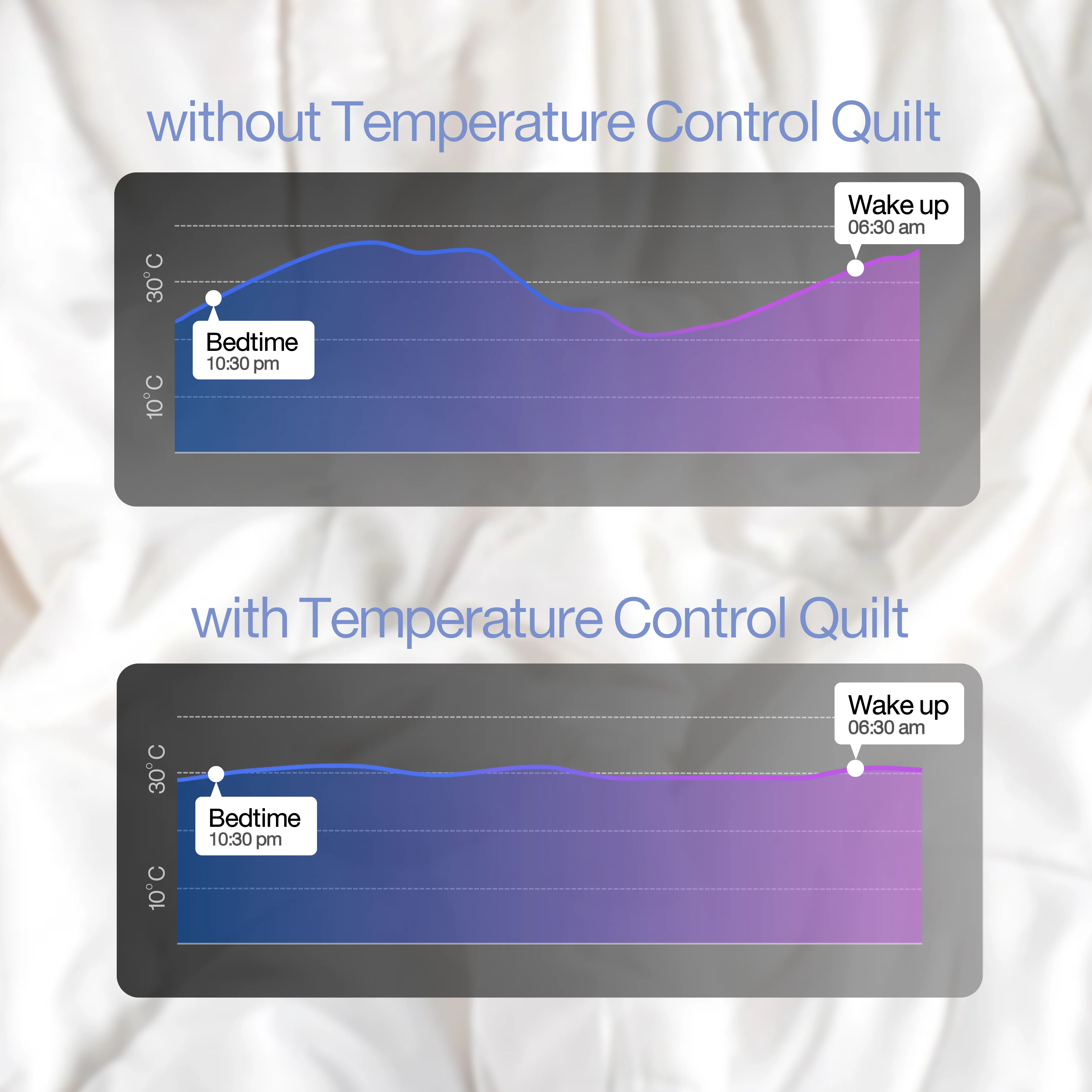 Temperature Control Quilt- One Quilt For All Year - 220 GSM - Image 4